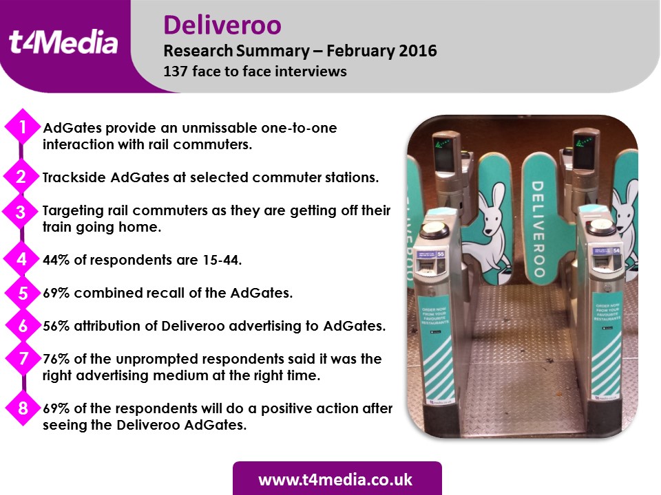Deliveroo AdGate Research