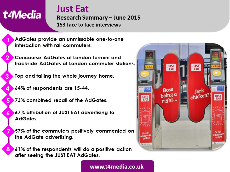 Just Eat research