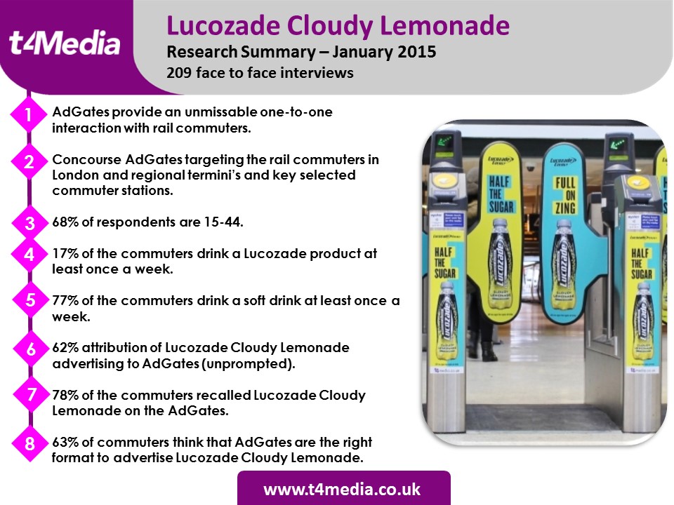 Lucozade AdGate research