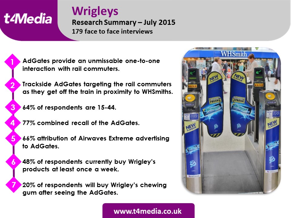 Wrigleys AdGate research